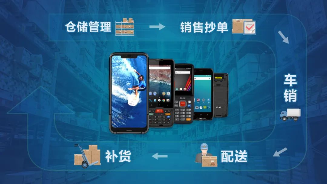 摩比信通PDA供应链应用场景